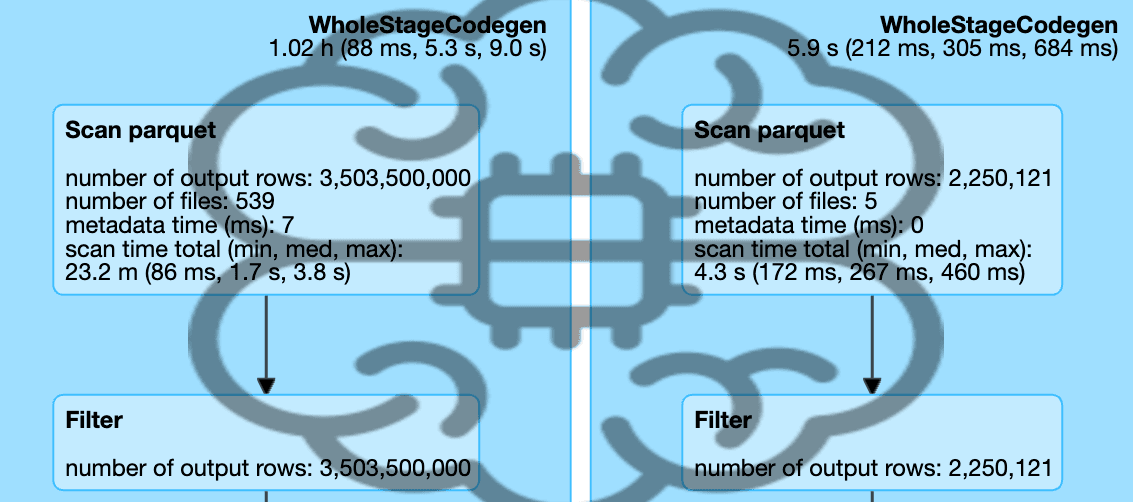 Primitive Headless Agents